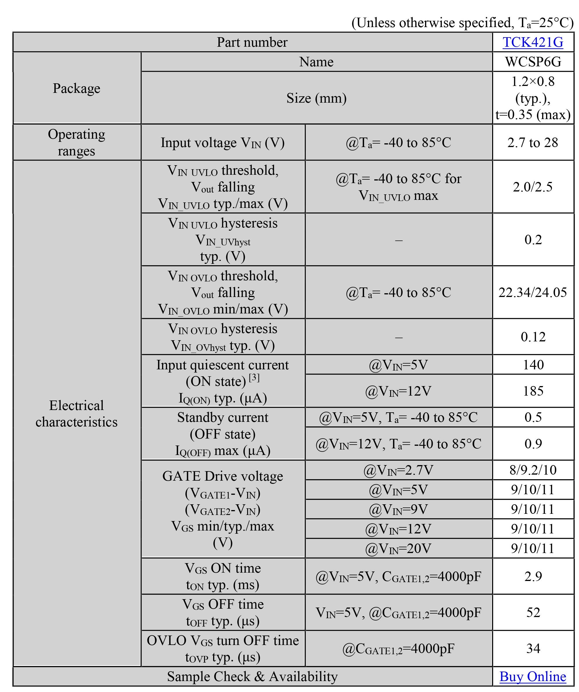 Table